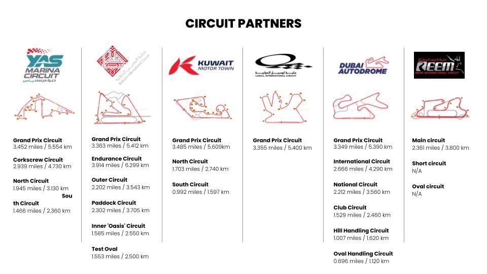 circuit driving experience